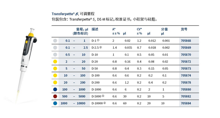 ��ͨ�����{��Һ��