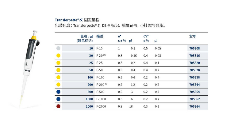 ��ͨ���̶�������Һ��