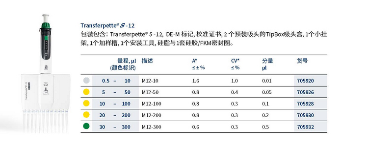 12ͨ����Һ��
