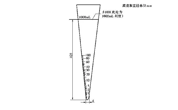 德國VITLAB英霍夫管(Imhoff管、沉降管、沉降杯、SAN錐形管)示意圖